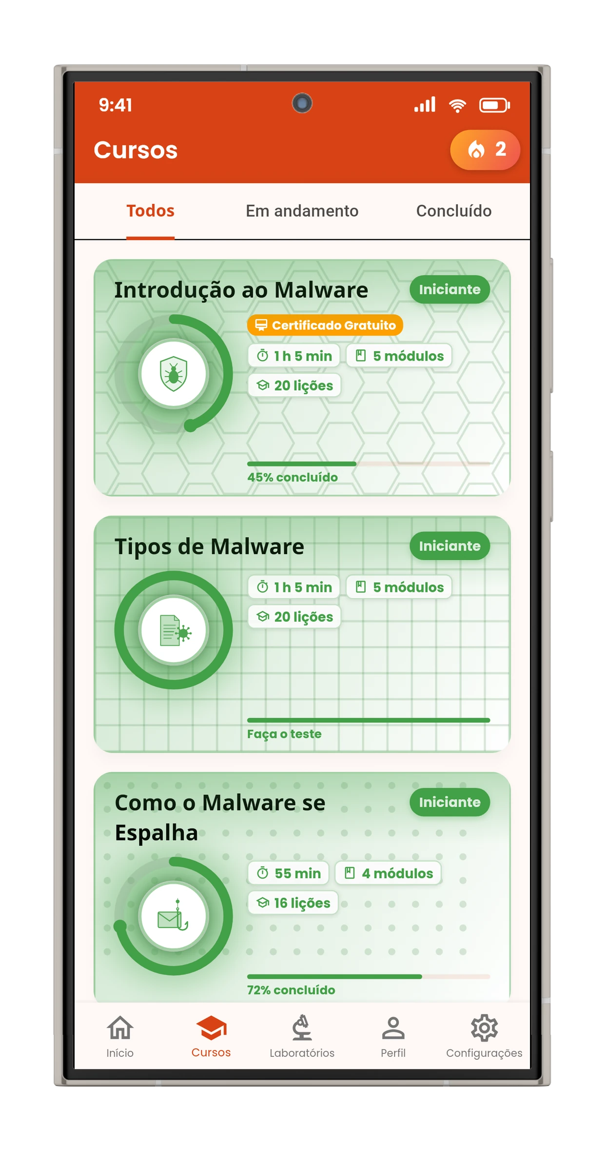 Cursos